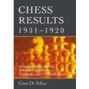 Gino Di Felice: Chess Results, 1901 - 1920