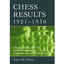 Gino Di Felice: Chess Results, 1921 - 1930