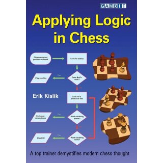 Erik Kislik: Applying Logic in Chess