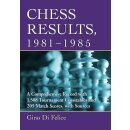 Gino Di Felice: Chess Results, 1981 - 1985